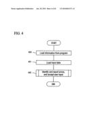 Data input support system for gene analysis diagram and image