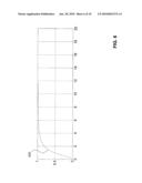 Methods and Systems for Transforming Particle Data diagram and image