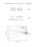 ITERATIVE METHOD FOR CHARACTERIZING THE FREQUENCY DEPENDENCE OF THE LINEAR PROPERTIES OF AN ELECTRICAL COMPONENT diagram and image