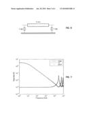 ITERATIVE METHOD FOR CHARACTERIZING THE FREQUENCY DEPENDENCE OF THE LINEAR PROPERTIES OF AN ELECTRICAL COMPONENT diagram and image