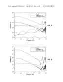 ITERATIVE METHOD FOR CHARACTERIZING THE FREQUENCY DEPENDENCE OF THE LINEAR PROPERTIES OF AN ELECTRICAL COMPONENT diagram and image