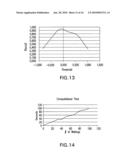 System and method for analysis of an opinion expressed in documents with regard to a particular topic diagram and image