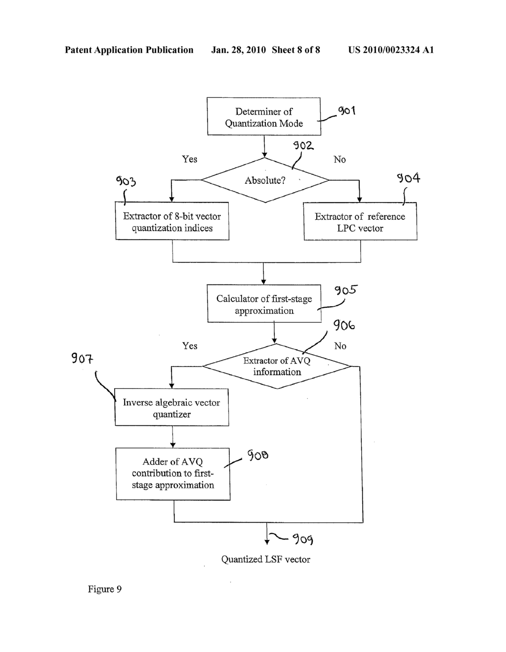 Device and Method for Quanitizing and Inverse Quanitizing LPC Filters in a Super-Frame - diagram, schematic, and image 09