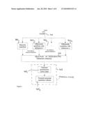 Variable Bit Rate LPC Filter Quantizing and Inverse Quantizing Device and Method diagram and image