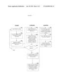 ENDPOINT DEVELOPMENT PROCESS diagram and image