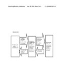 System of transferring and utilising reusable credit diagram and image