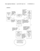 System of transferring and utilising reusable credit diagram and image