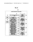 Electronic Commerce Method and License Registration Check Server Used for the Same diagram and image