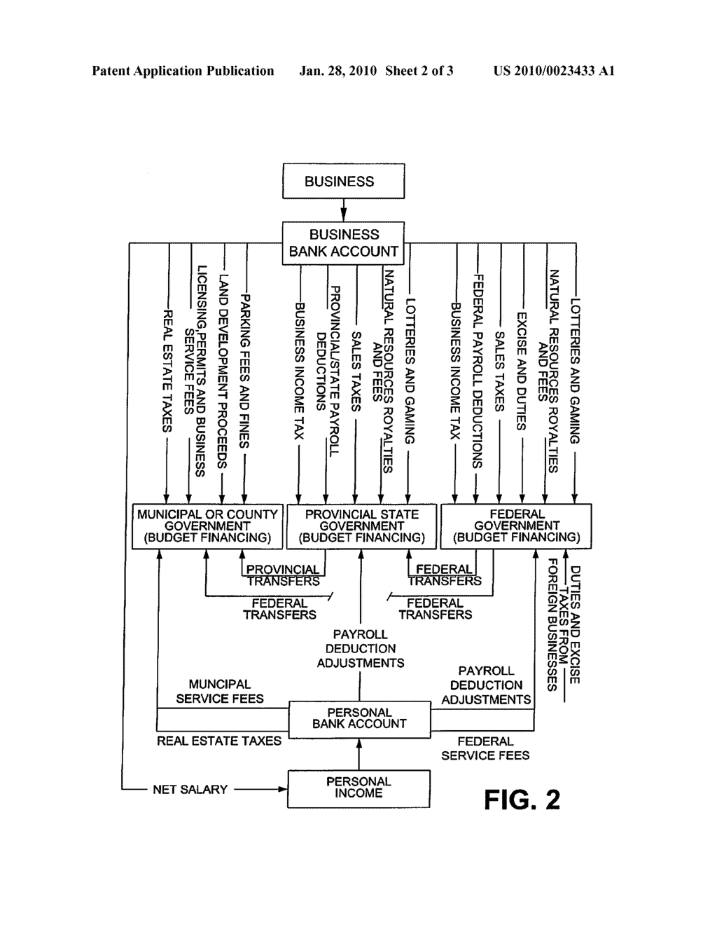 APPARATUS AND METHOD FOR TAX COLLECTION - diagram, schematic, and image 03