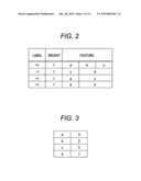 RULE LEARNING METHOD, PROGRAM, AND DEVICE diagram and image