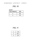 RULE LEARNING METHOD, PROGRAM, AND DEVICE diagram and image