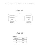 RULE LEARNING METHOD, PROGRAM, AND DEVICE diagram and image