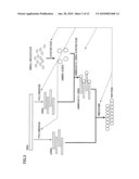 METHOD AND APPARATUS FOR CHEMICAL GENETIC PROGRAMMING diagram and image