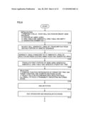 METHOD AND APPARATUS FOR CHEMICAL GENETIC PROGRAMMING diagram and image