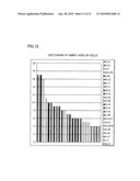 METHOD AND APPARATUS FOR CHEMICAL GENETIC PROGRAMMING diagram and image