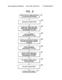 INDEXING METHOD OF DATABASE MANAGEMENT SYSTEM diagram and image