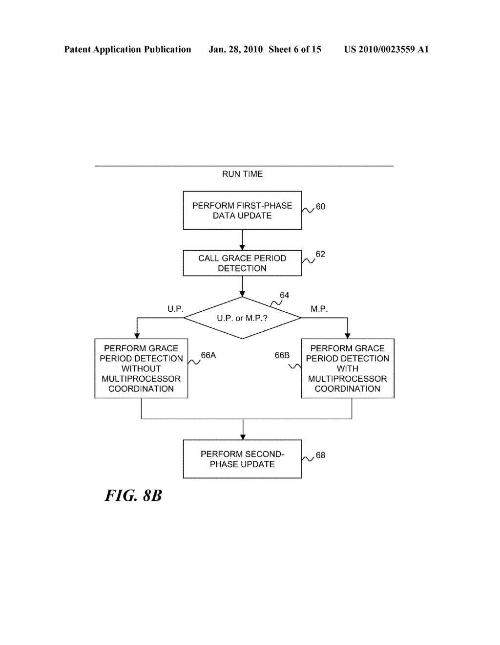 OPTIMIZING GRACE PERIOD DETECTION FOR PREEMPTIBLE READ-COPY UPDATE ON UNIPROCESSOR SYSTEMS - diagram, schematic, and image 07