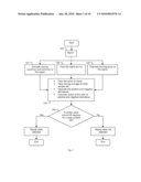 Method of detection of signal homeostasis diagram and image