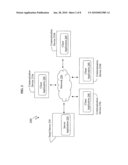 PRIVILEGED AND RESTRICTED EMAIL PROCESSING TO MULTIPLE RECIPIENTS BASED ON SENDER DEFINDED VISIBILITY SETTINGS diagram and image