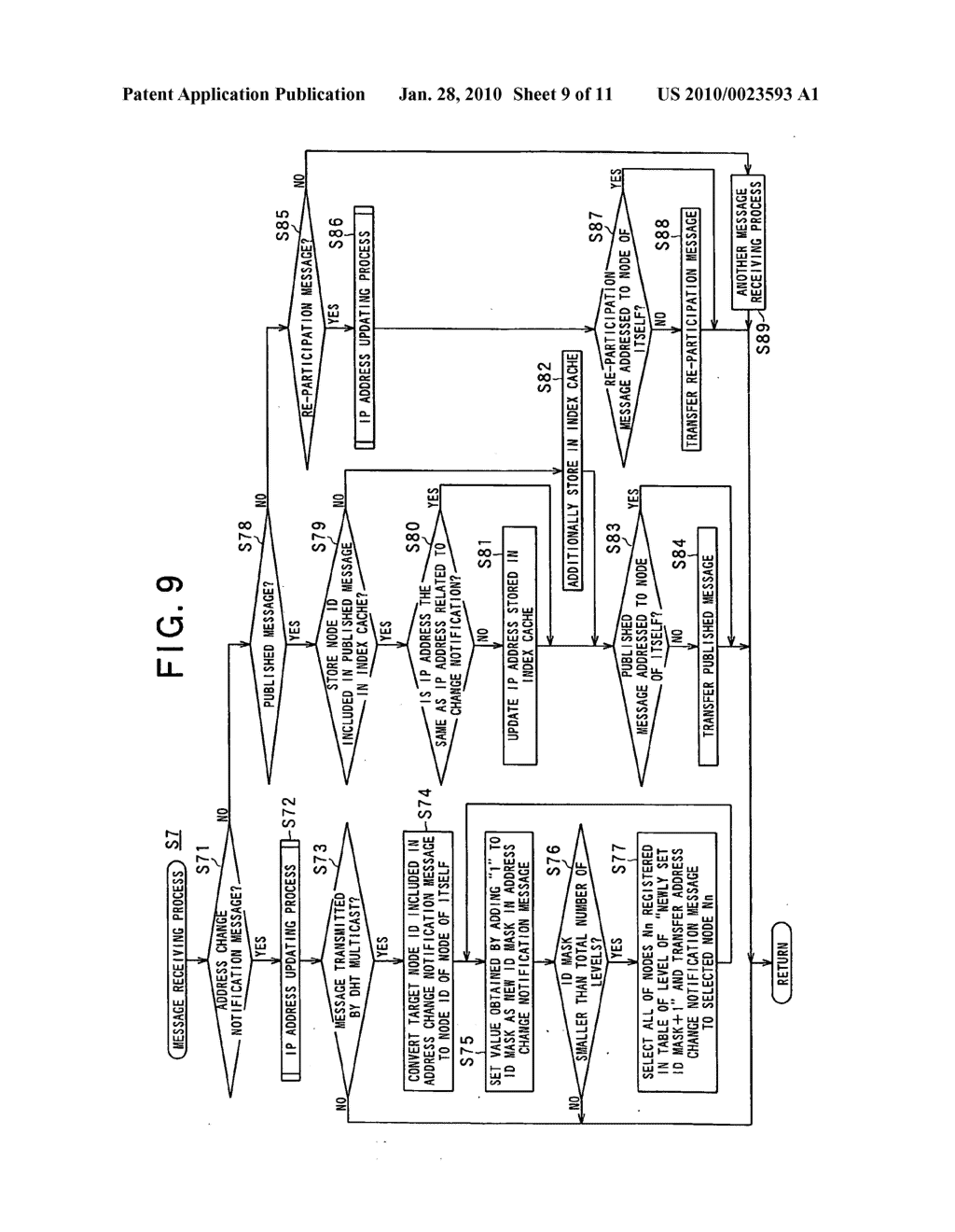 Distributed storage system, node device, recording medium in which node processing program is recorded, and address information change notifying method - diagram, schematic, and image 10