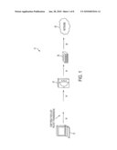 Information processing and transmission systems diagram and image