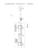 Information processing and transmission systems diagram and image