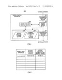 ACCESS CONTROLLER diagram and image