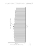 FLOW-RATE ADAPTATION FOR A CONNECTION OF TIME-VARYING CAPACITY diagram and image