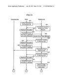 COMMUNICATION SYSTEM, INFORMATION PROCESSING APPARATUS, SERVER, AND COMMUNICATION METHOD diagram and image