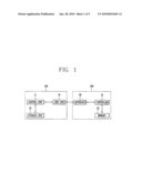 CHANGING CLASS OF DEVICE diagram and image