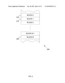 Method And System For Virtual Fast Access Non-Volatile RAM diagram and image