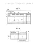 STORAGE CONTROLLER AND STORAGE CONTROL METHOD diagram and image