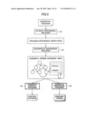 Generation of parallelized program based on program dependence graph diagram and image