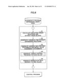 Generation of parallelized program based on program dependence graph diagram and image