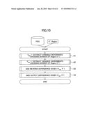 Generation of parallelized program based on program dependence graph diagram and image