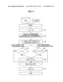 Generation of parallelized program based on program dependence graph diagram and image