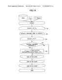 Generation of parallelized program based on program dependence graph diagram and image