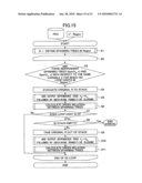 Generation of parallelized program based on program dependence graph diagram and image