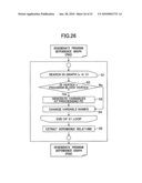 Generation of parallelized program based on program dependence graph diagram and image