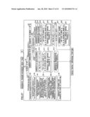 Generation of parallelized program based on program dependence graph diagram and image