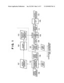 INFORMATION PROCESSING SYSTEM, INFORMATION PROCESSING APPARATUS, AND INFORMATION PROCESSING METHOD diagram and image