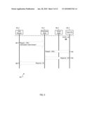 HTTP AUTHENTICATION AND AUTHORIZATION MANAGEMENT diagram and image