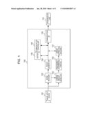 TRANSMITTING APPARATUS, TRANSMITTING METHOD, AND PROGRAM diagram and image