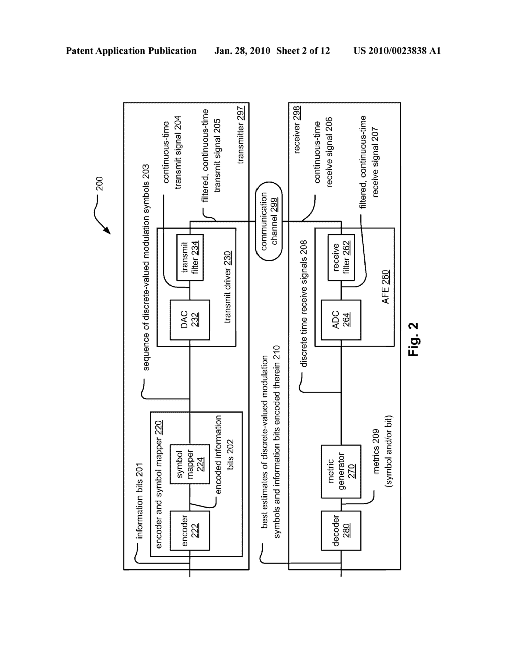 Quasi-cyclic LDPC (Low Density Parity Check) code construction - diagram, schematic, and image 03