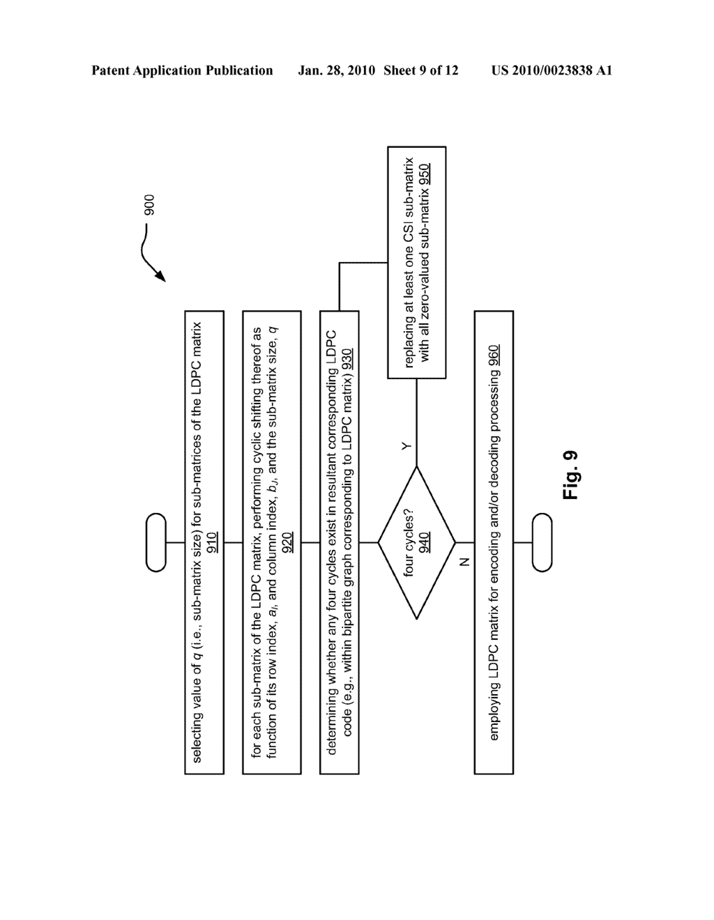 Quasi-cyclic LDPC (Low Density Parity Check) code construction - diagram, schematic, and image 10