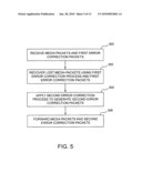 MULTISEGMENT LOSS PROTECTION diagram and image