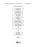 ANALYSIS OF STRESS IMPACT ON TRANSISTOR PERFORMANCE diagram and image