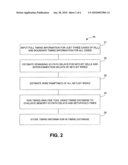 Method and Apparatus for Generating Memory Models and Timing Database diagram and image