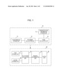 VOLTAGE FLUCTUATION ESTIMATING METHOD AND APPARATUS, SEMICONDUCTOR DEVICE OPERATION VERIFICATION APPARATUS, SEMICONDUCTOR DEVICE DESIGNING METHOD, PRINTED CIRCUIT BOARD DESIGNING METHOD, AND PROGRAM diagram and image