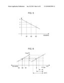 VOLTAGE FLUCTUATION ESTIMATING METHOD AND APPARATUS, SEMICONDUCTOR DEVICE OPERATION VERIFICATION APPARATUS, SEMICONDUCTOR DEVICE DESIGNING METHOD, PRINTED CIRCUIT BOARD DESIGNING METHOD, AND PROGRAM diagram and image